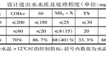 鄉(xiāng)鎮(zhèn)污水處理設施如何設計、建設、運營？