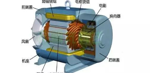 電流過高，電機發(fā)熱？原因都在這了