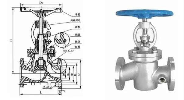 電廠常用的閥門有哪些？用在哪兒？這次真的總結(jié)全了