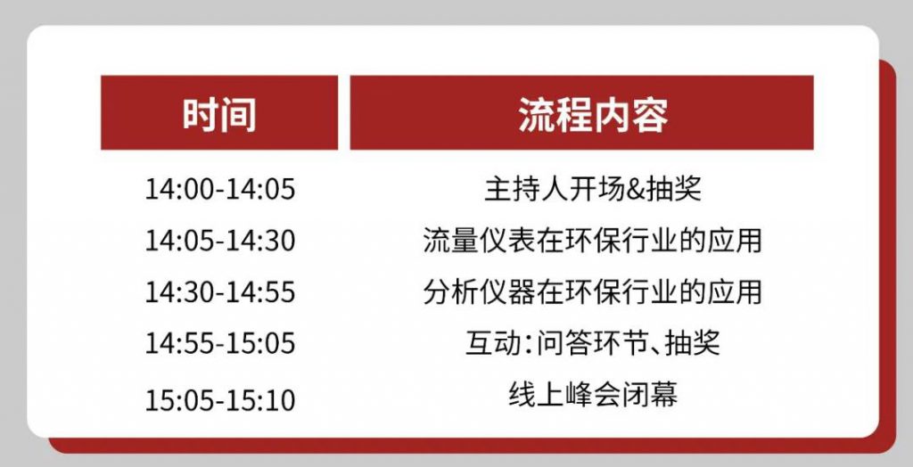 直播預告∣世環(huán)會·美儀過程自動化儀表線上峰會- 直播預告∣世環(huán)會·美儀過程自動化儀表線上峰會-