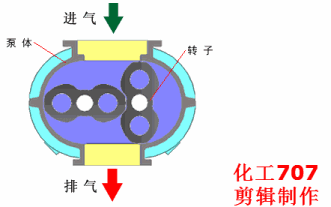 20種泵的性能差異分析，最直觀的選型經(jīng)驗(yàn)指導(dǎo)！
