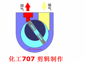 20種泵的性能差異分析，最直觀的選型經(jīng)驗(yàn)指導(dǎo)！