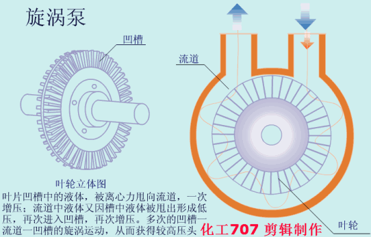 20種泵的性能差異分析，最直觀的選型經(jīng)驗(yàn)指導(dǎo)！