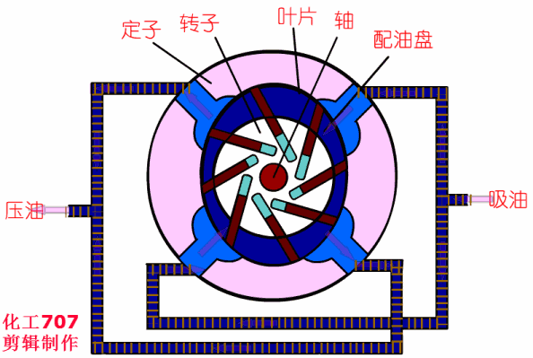 20種泵的性能差異分析，最直觀的選型經(jīng)驗(yàn)指導(dǎo)！
