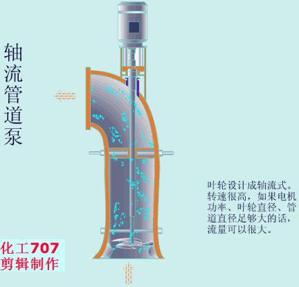 20種泵的性能差異分析，最直觀的選型經(jīng)驗(yàn)指導(dǎo)！