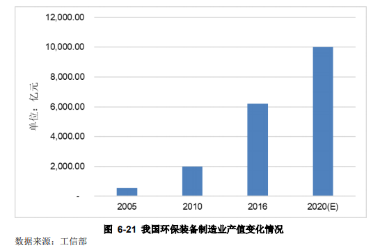 國(guó)內(nèi)一次性建成的最大污水處理廠將變身“光伏電站”