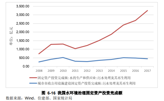 工業(yè)廢鹽資源化處置現(xiàn)狀及分析