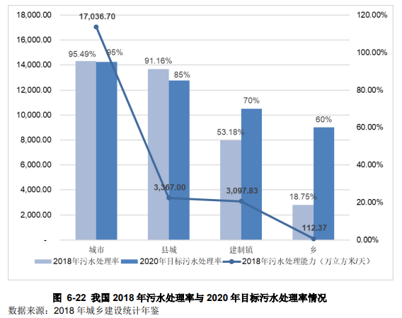 污水廠二沉池和初沉池有什么區(qū)別