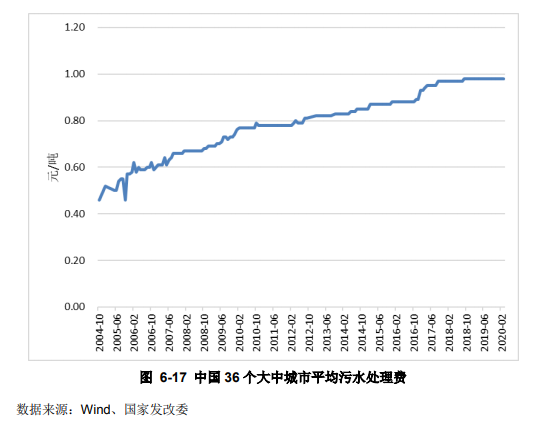 好氧、兼氧和厭氧到底有什么不同