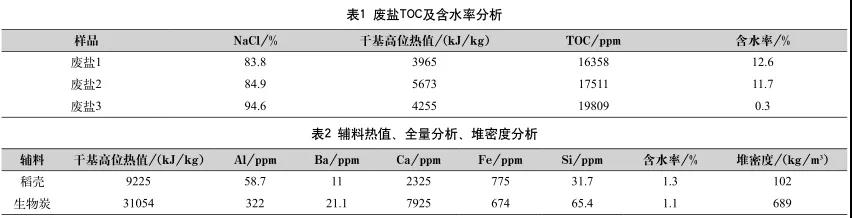 國(guó)家發(fā)展改革委、生態(tài)環(huán)境部負(fù)責(zé)同志就《“十四五”節(jié)能減排綜合工作方案》答記者問(wèn)