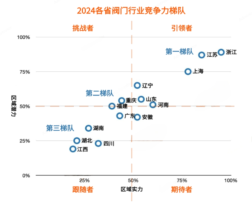 重磅利好來了！未來閥門市場靠什么賺錢？ 展會快訊 第17張