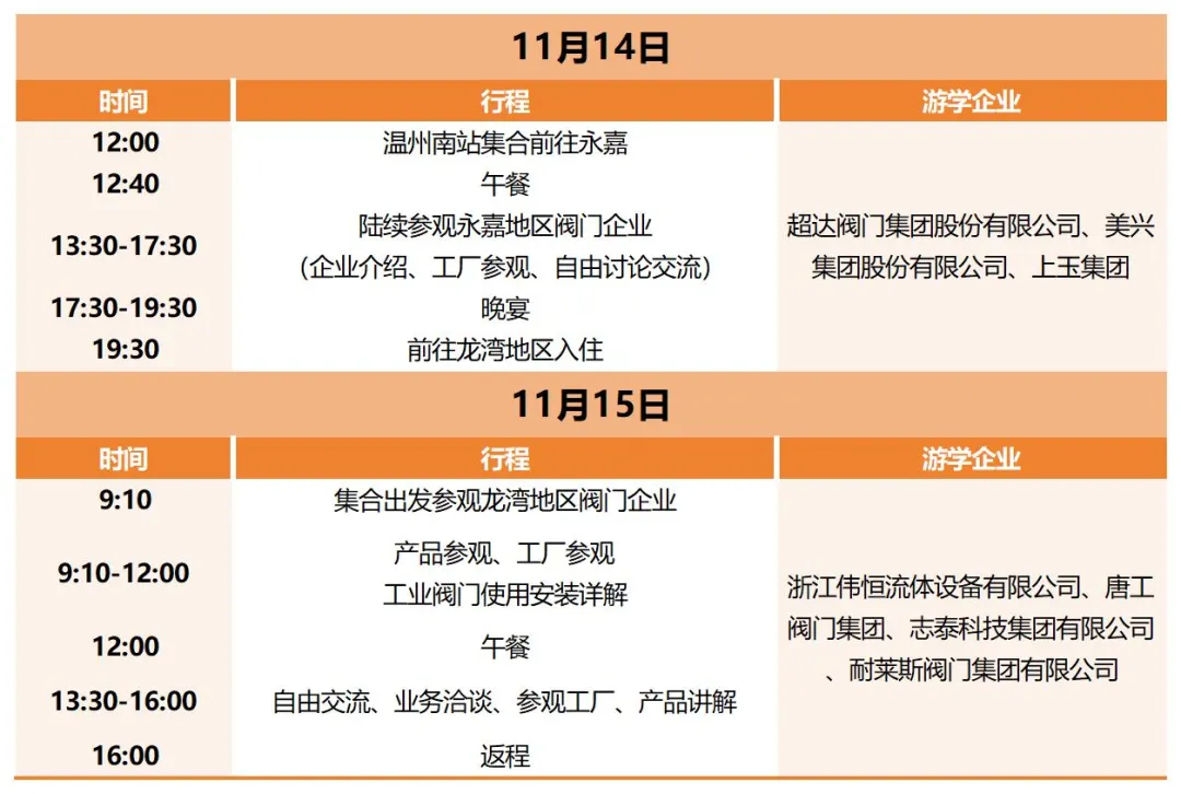 報(bào)名即將截止！耐萊斯、超達(dá)、志泰等閥門企業(yè)游學(xué)名單正式發(fā)布！ 展會(huì)快訊 第1張